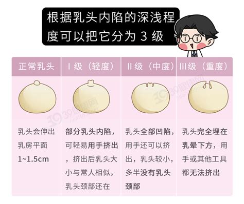 女生奶頭有毛|乳头边上有毛毛正常吗？10 个你需要知道的小问题